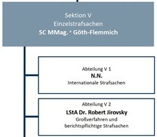 Pilnacek, Jirovsky und die Einstellung der Staatsanwaltschaft in Causa Siegfried Wolf und FinanzbeamtInnen!